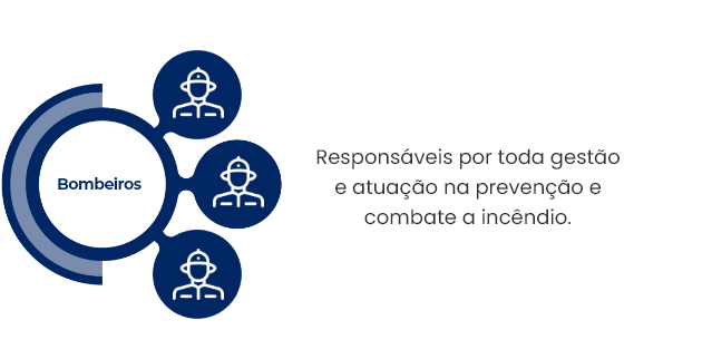 Equipe Saúde Ocupacional