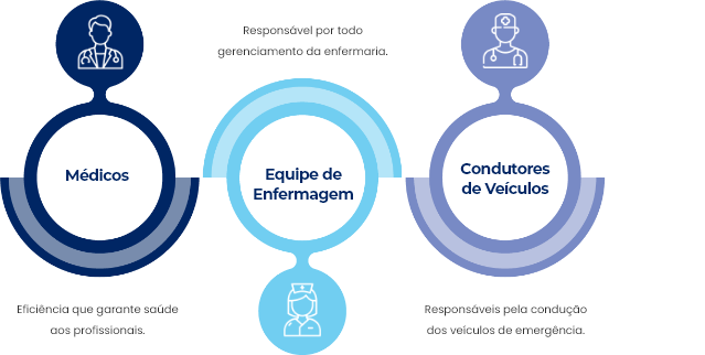 Equipe Saúde Ocupacional
